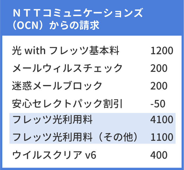 電話料金の支払期限を延長 ドコモやntt各社がコロナ支援策